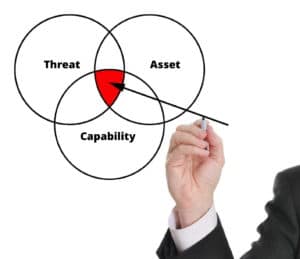 Application Security Threat Assessment