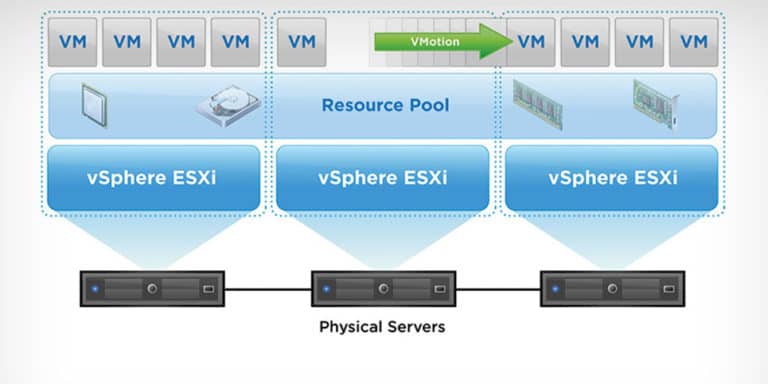 VMware Vsphere Hypervisor