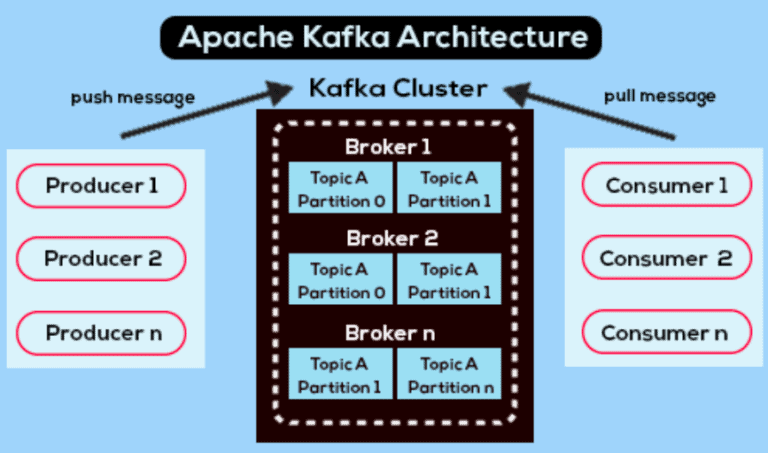 apache kafka architecture