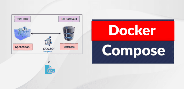 How to Install Docker Compose on Windows Server 2016 / 2019 / 2022.