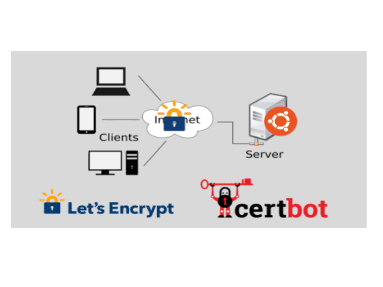 Install Let’s Encrypt SSL on Ubuntu 20.04 To Create Certificates
