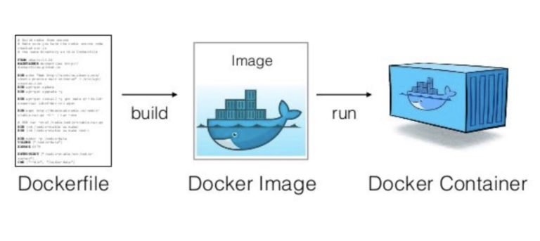Ansible vs Docker – What’s the Difference Between DevOps Tools Docker Images
