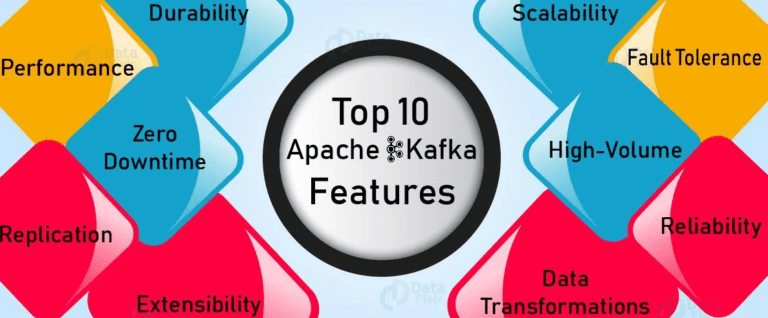 Features of using Apache Kafka