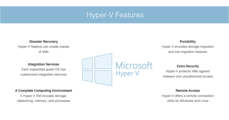 Hyper-V Features