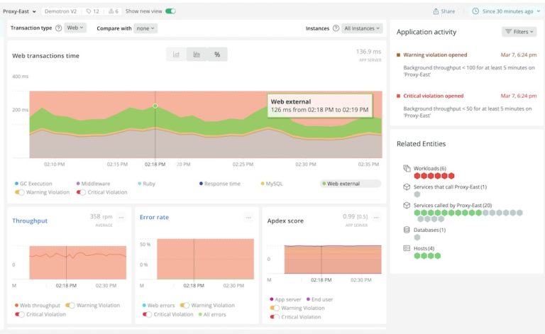 Top 10 Best Azure Monitoring Tools - New Relic Azure Monitoring Tool
