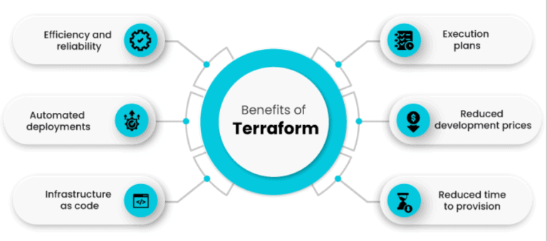 terraform benefits