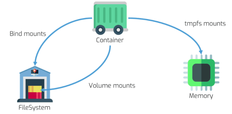 types of volume mount