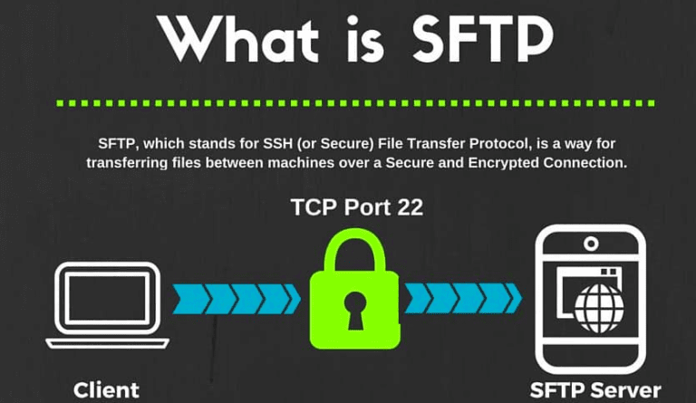 SFTP Commands Linux - Transfer Files Between Hosts (Cheat Sheet)