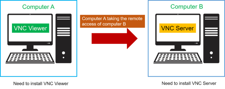 How to Enable Remote Desktop Ubuntu using VNC (Step by Step Tutorial)