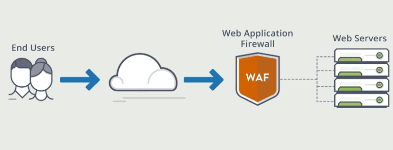 website application firewall WAF