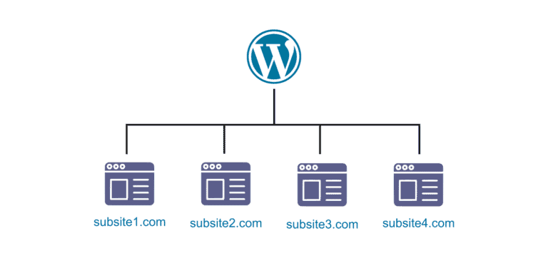 How to Setup WordPress Multisite Domain Mapping