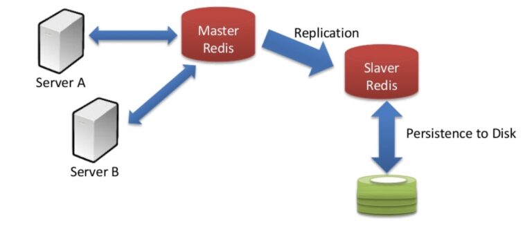 Redis vs MySQL – What’s the Difference?