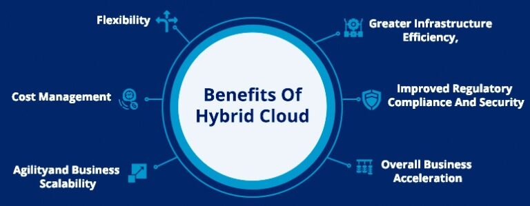 Pros of Hybrid Cloud