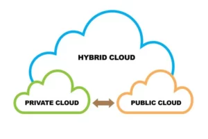 Hybrid Cloud vs Multi-Cloud – What’s the Difference?
