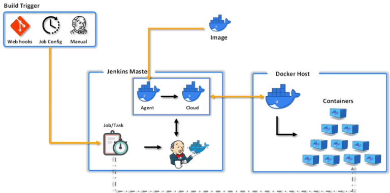 How to Create Jenkins Agent Container using Docker