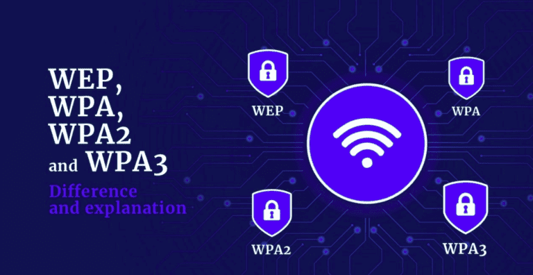WEP vs WPA vs WPA2 vs WPA3 - WiFi Security Protocols Explained