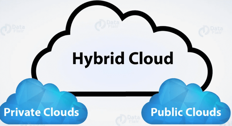 Hybrid Cloud Examples, Benefits, Advantages and Use Cases