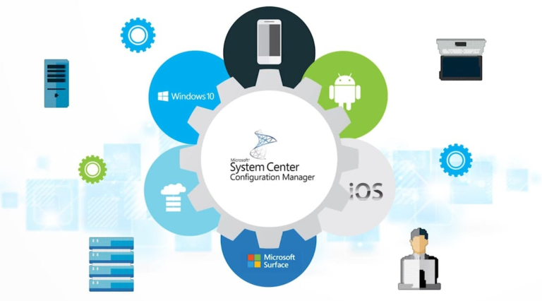 What is SCCM?