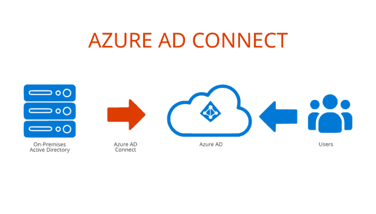 How to Install and Setup Azure AD Connect Server