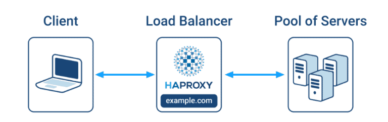 Envoy vs HAProxy – What’s the Difference? HAProxy Load Balancing