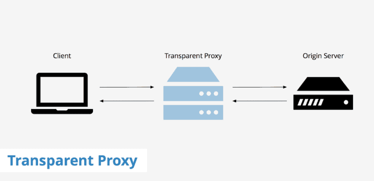 What is Transparent Proxy