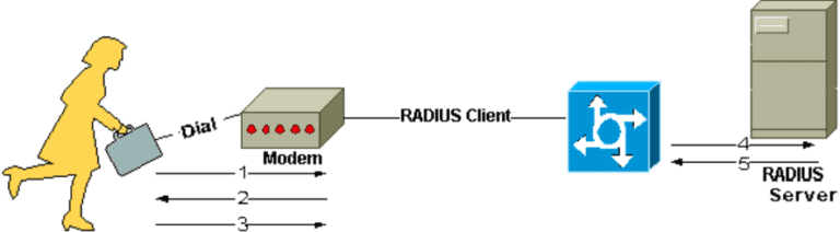 how radius work