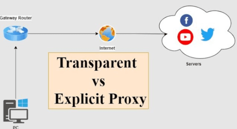 transparent vs explicit proxy