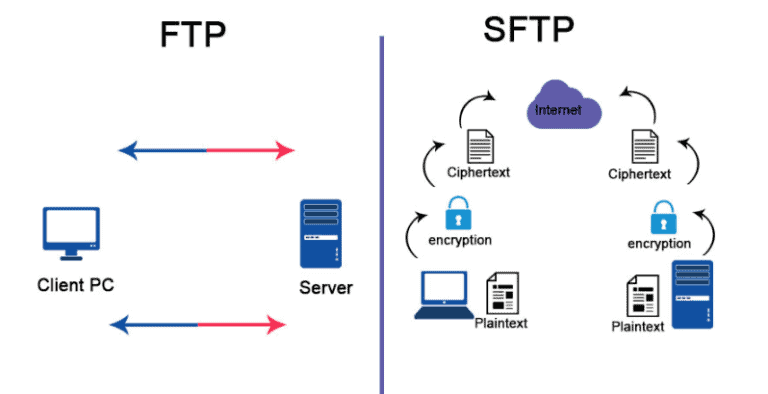 FTP vs SFTP