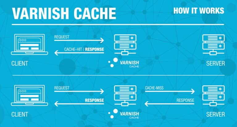 How Varnish Cache Works