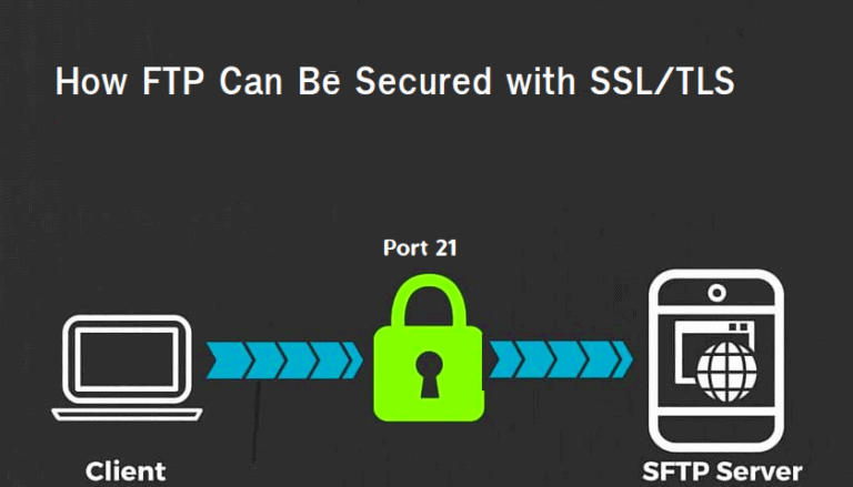 FTP Encryption: How FTP Can Be Secured with SSL/TLS