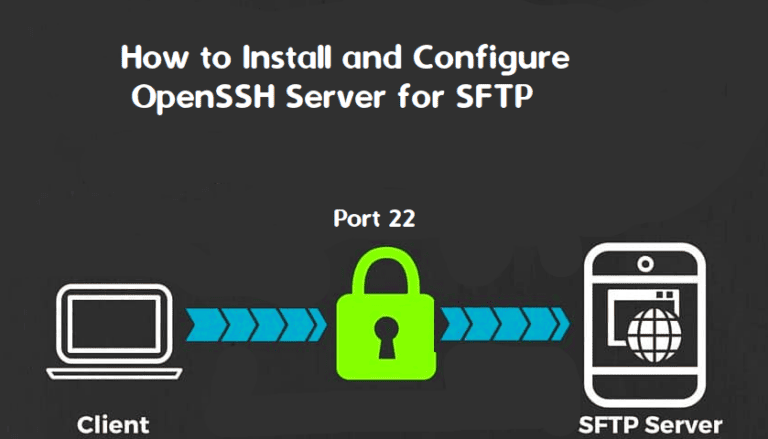 How to Install and Configure OpenSSH Server for SFTP
