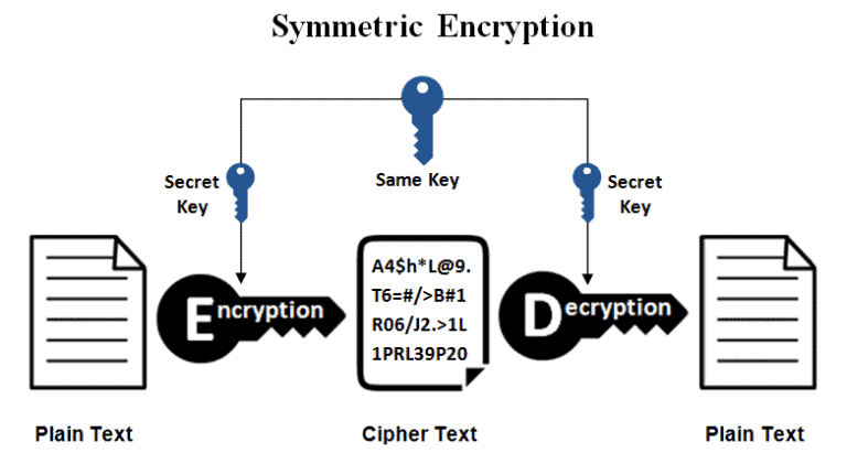 SSH Keys Encryption
