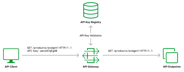 JWT Authentication for Nginx