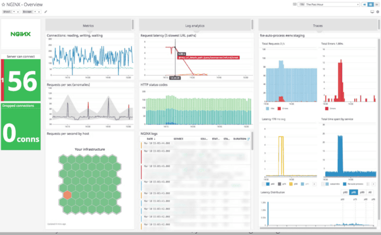 Nginx Server Performance Monitoring