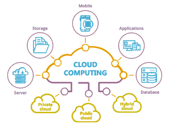 Cloud Computing vs On Premise - What's the Difference ? (Pros and Cons)