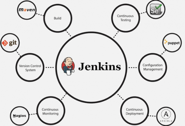 Features of using Jenkins