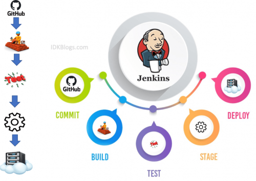 How does Jenkins work