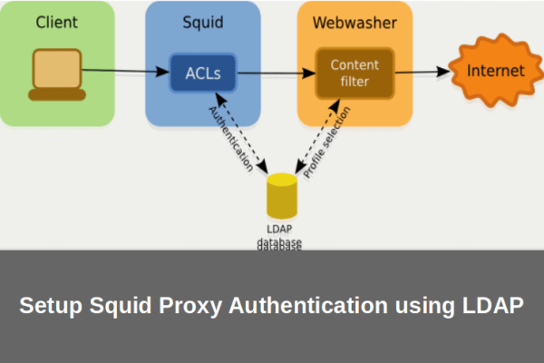 How to Setup Squid Proxy Authentication using LDAP