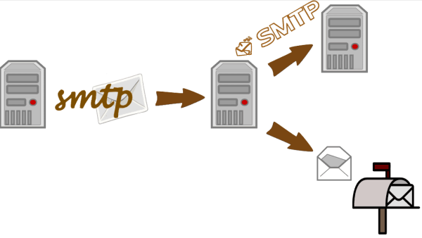 Setup Windows SMTP Server using Windows SMTP Service
