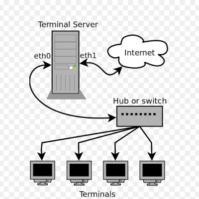 How to Set up a Terminal Server