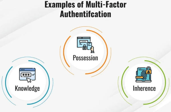 Multi Factor Authentication Examples