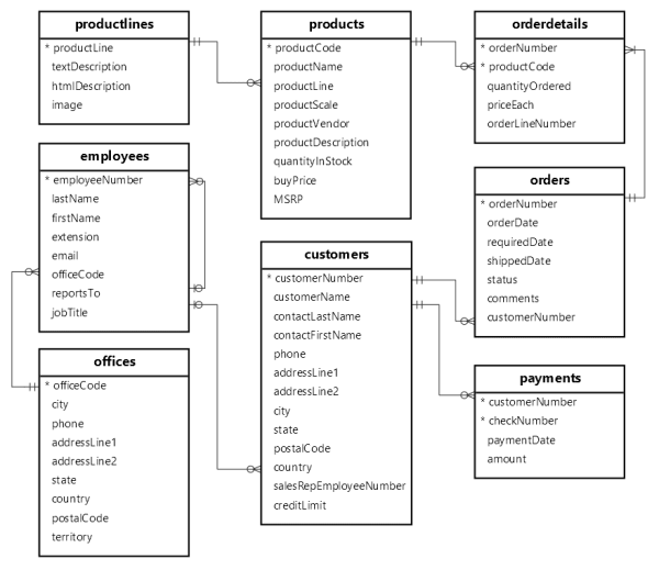 MySQL Database Schema