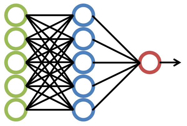 Neural Network Illustration