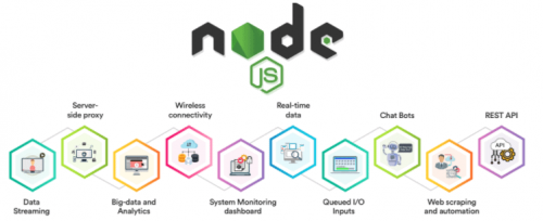 Event Loop in NodeJS and How it Works