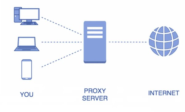 Pros and cons of different proxy server types