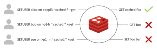 Redis Security: Securing Your Redis Cache Server from Cyber Threats