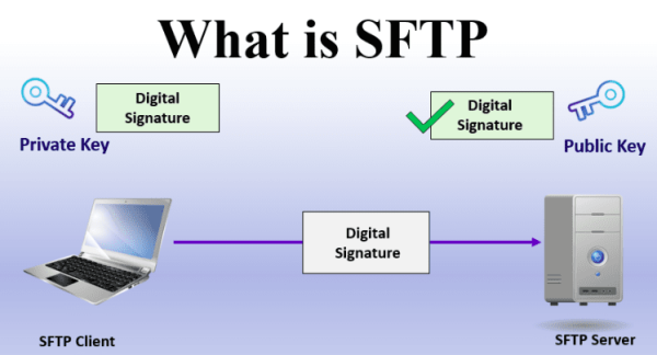 SFTP vs MFT - What's the Difference ? (Pros and Cons)