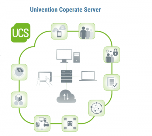 UCS competitor to AD Alternatives (Pros and Cons)