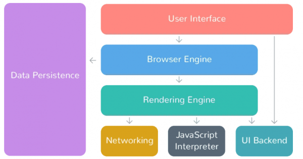 Web Browser components