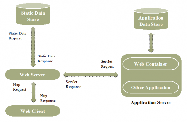Web Server features